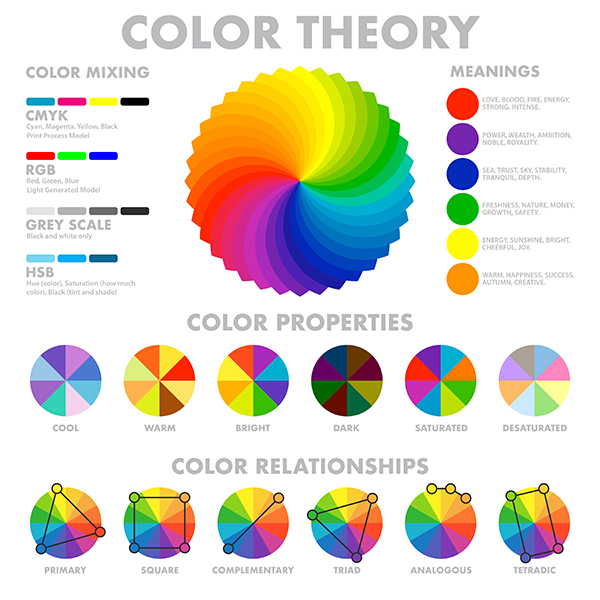Color mixing wheels meanings properties tones combinations with explanations and circle schemes set infographic poster vector illustration