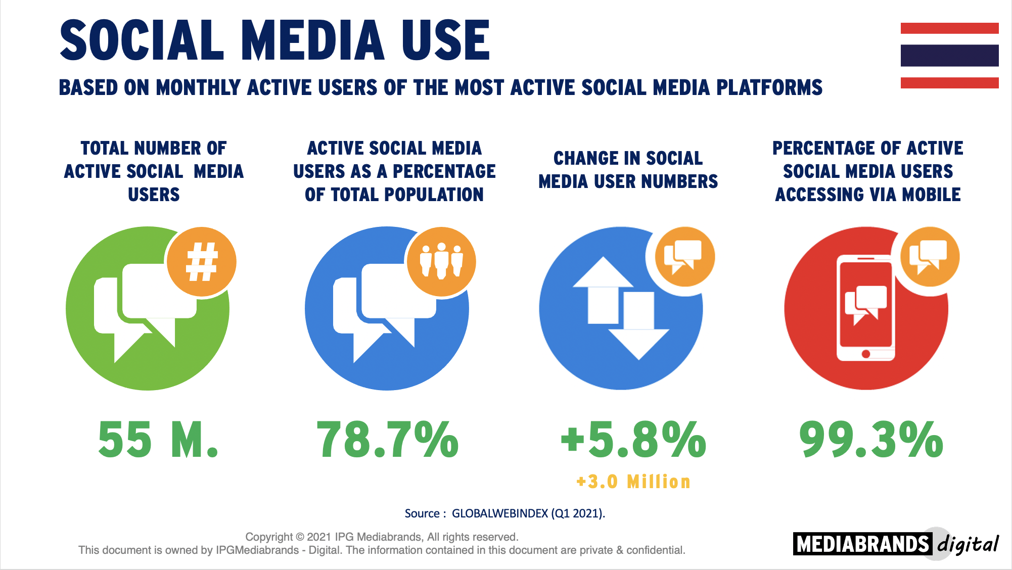 Social-Media-Usage